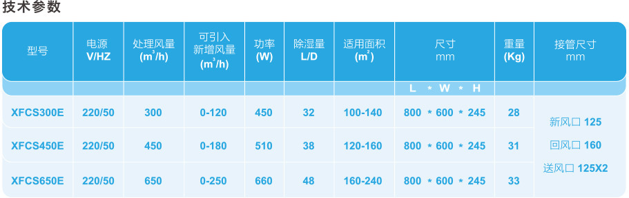 新風(fēng)除濕機超薄凈化款.png